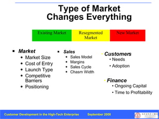 Type of Market Changes Everything <ul><li>Market </li></ul><ul><ul><li>Market Size </li></ul></ul><ul><ul><li>Cost of Entr...