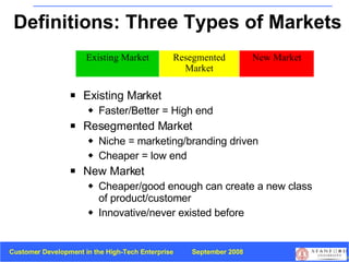 Definitions: Three Types of Markets <ul><li>Existing Market </li></ul><ul><ul><li>Faster/Better = High end </li></ul></ul>...