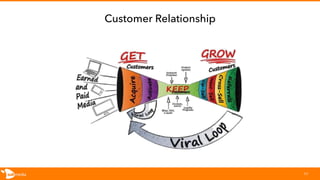 Customer Development Model | PDF