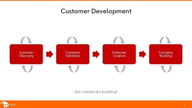 What Is Customer Development Model? – OSUUA