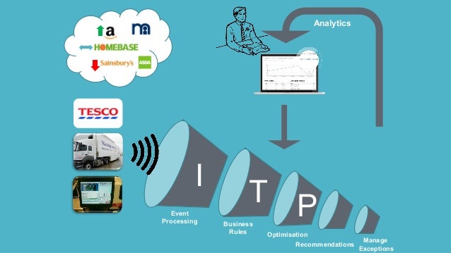 tesco photo processing