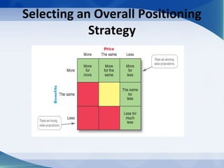 Selecting an Overall Positioning
Strategy
 