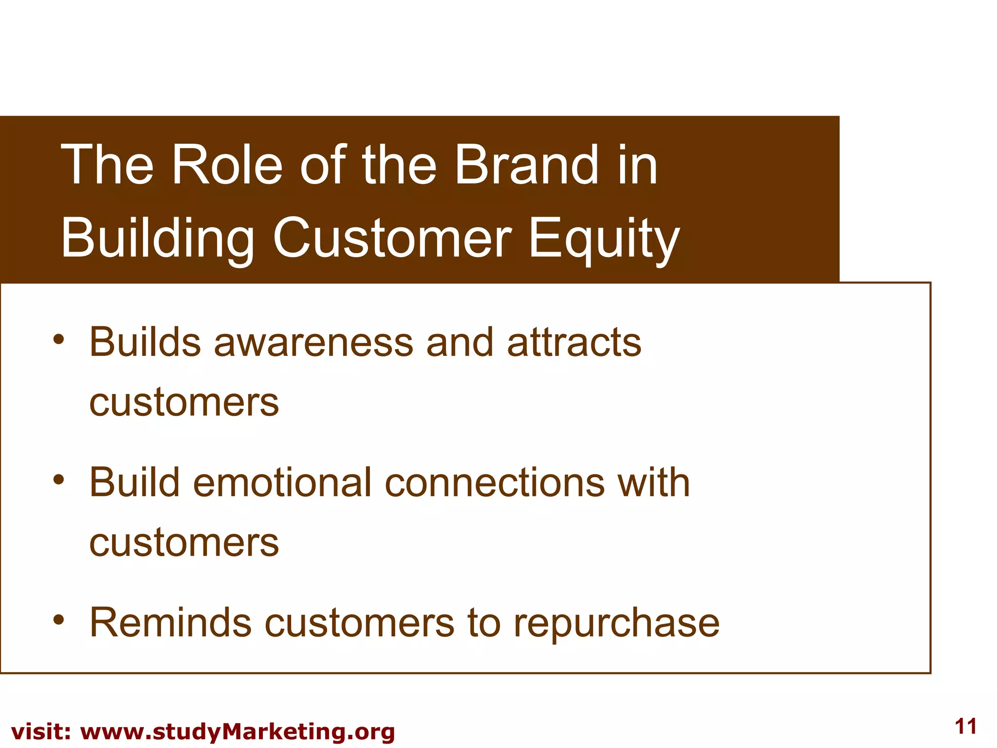 Builds awareness and attracts customers Build emotional connections with customers Reminds customers to repurchase The Role of the Brand in Building Customer Equity 