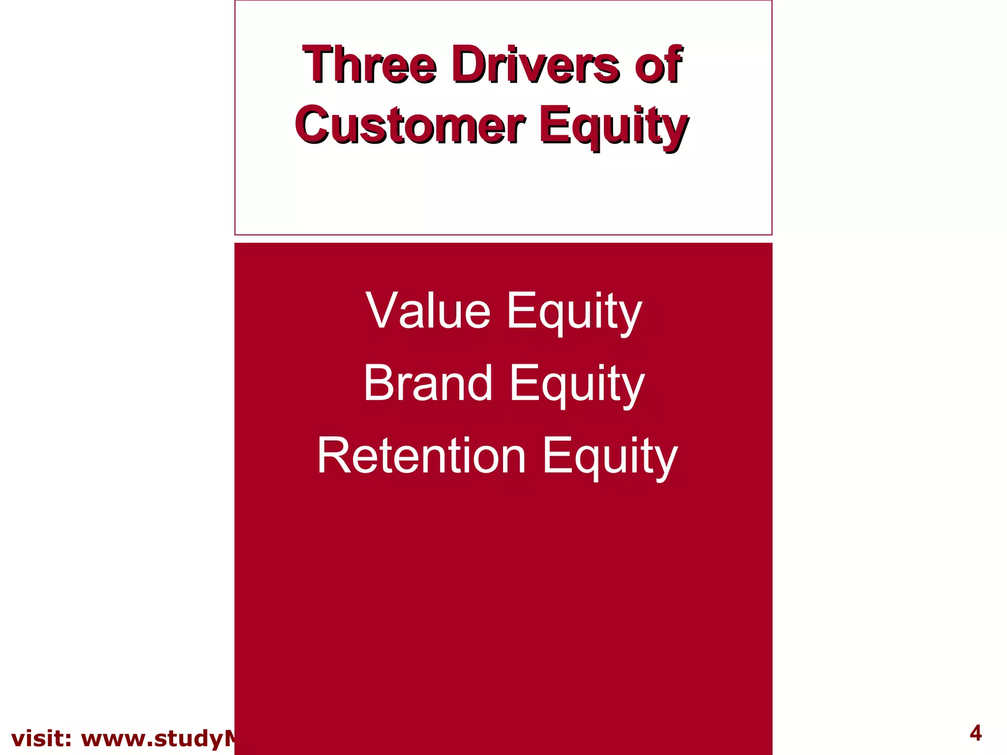 Three Drivers of Customer Equity Value Equity Brand Equity Retention Equity  