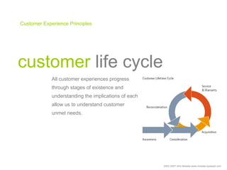 43




Customer Experience Principles




customer life cycle
             All customer experiences progress
             ...