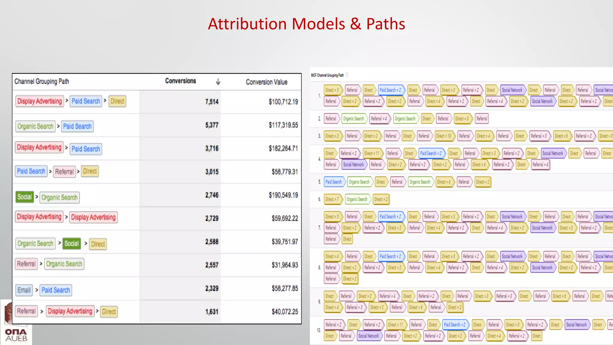 Attribution Models & Paths
 