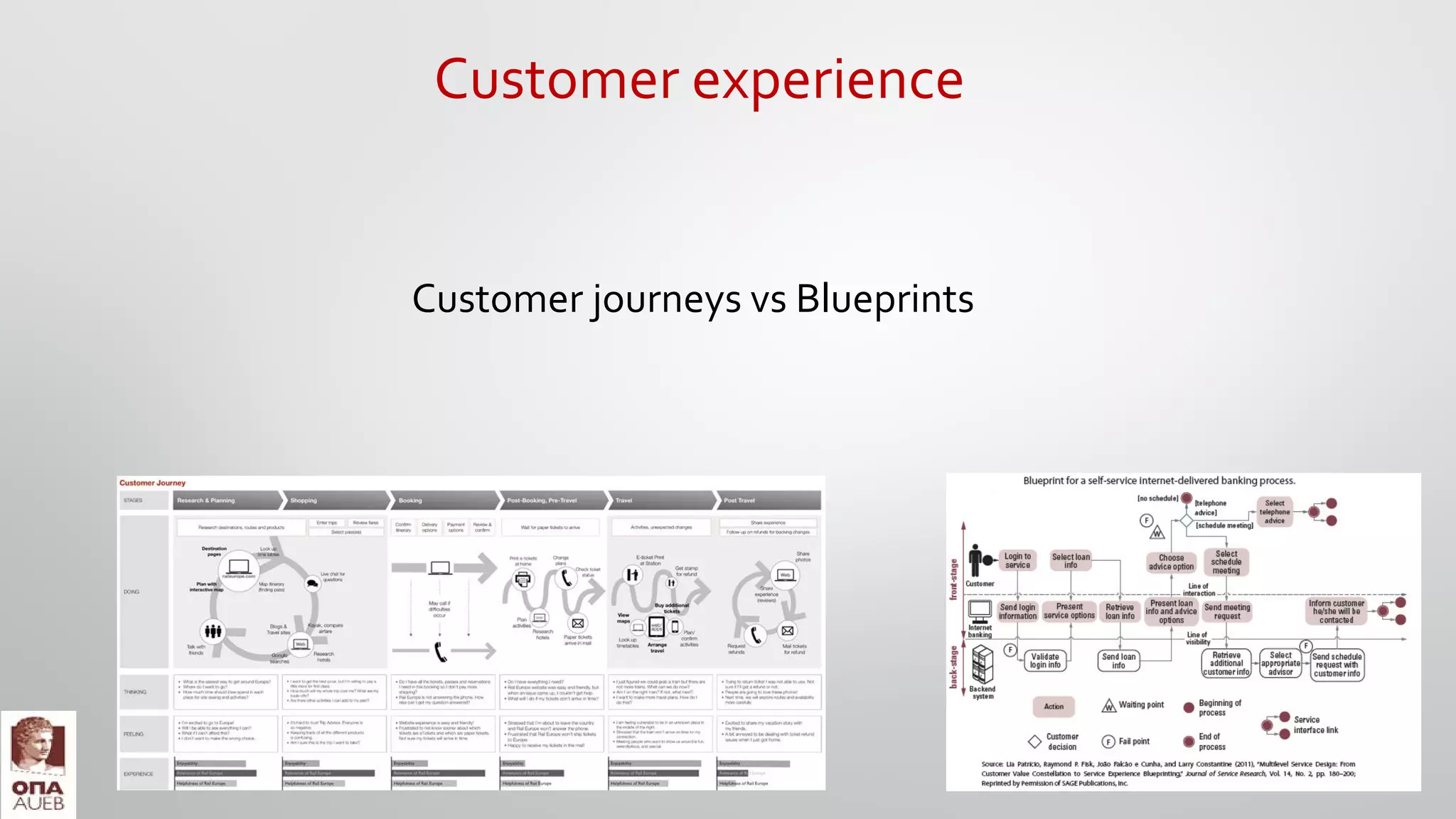 Customer journeys vs Blueprints
Customer experience
 
