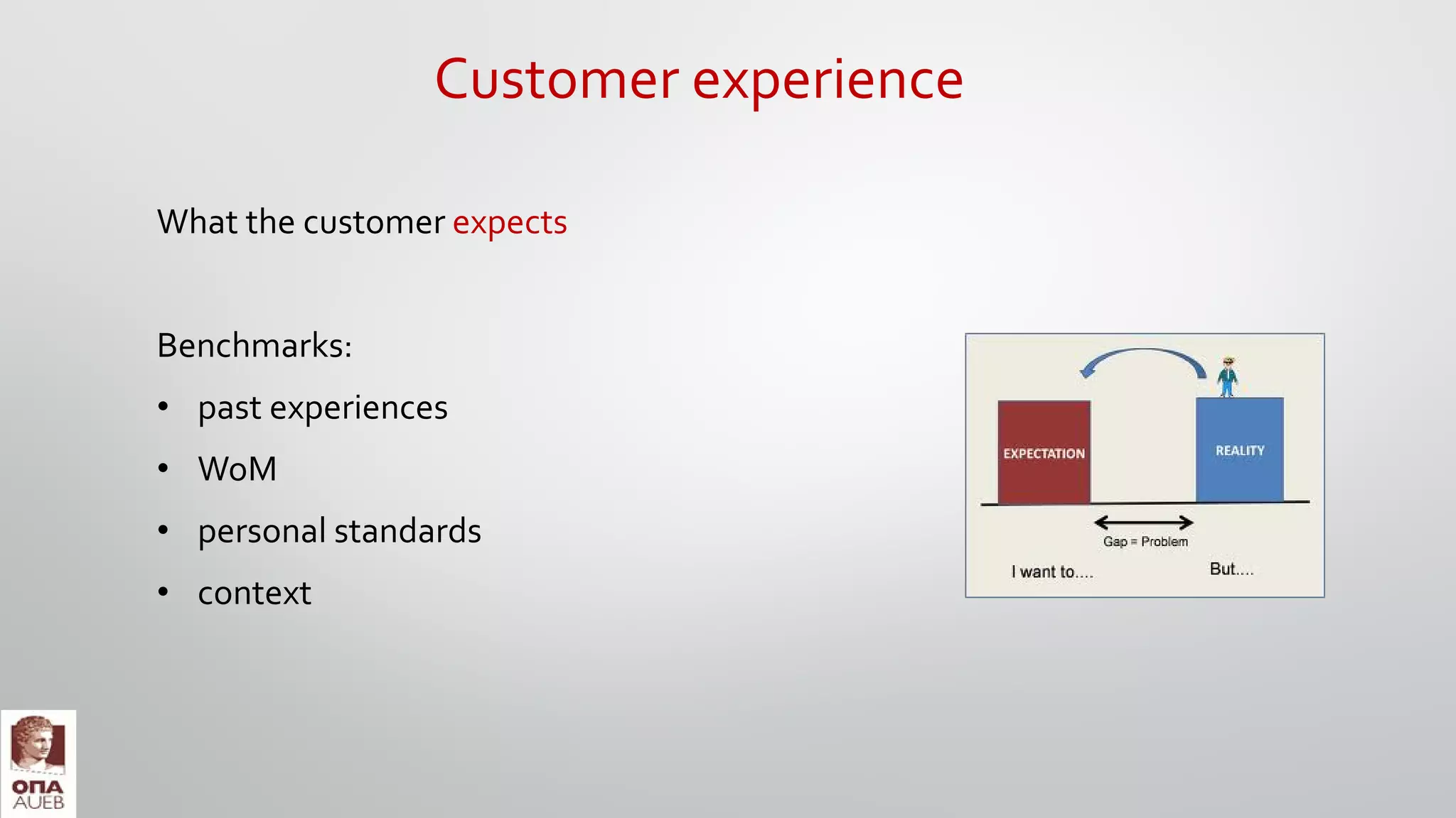 What the customer expects
Benchmarks:
• past experiences
• WoM
• personal standards
• context
Customer experience
 