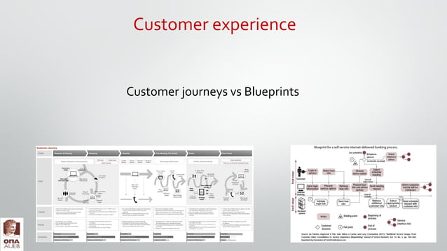 A Customer experience management framework | PDF