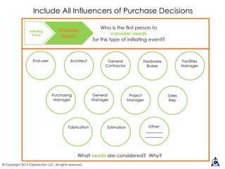 Customer Experience Journey Mapping | PPT