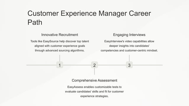 Customer Experience Manager Job Description Template PPT customer-experience-manager-job-description-template-ppt