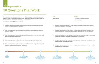24 25
1.	 Has your organization designed key performance indicators to measure performance
against customer satisfaction objectives?
2.	 Does your organization carry out research to understand customer wants, needs, and
purchase drivers?
3.	 Does your organization examine sales processes to understand where they might fail or
why customers may not purchase?
4.	 Does your organization analyze the number of customers gained or lost each year?
5.	 Does your organization apply a customer journey framework to design, document, and
share the ideal end-to-end customer experience?
[0]
I DON’T
KNOW.
[1]
NO. WE HAVE NO
COMMITMENT TO
DO SO.
[2]
SORT OF. WE’VE
COMMITTED BUT HAVE
NO REAL PLANS IN
PLACE.
Experiment 1
10 Questions That Work
An organization that puts customers first
begins to shape its model and culture to reflect
this core driver. As a team, take a moment
to answer the following questions to identify
the level of your organization’s customer
experience maturity and specific areas for
improvement.
6.	 Does your organization use a set of broad research techniques to understand customer
experience, satisfaction, and loyalty?
7.	 Does your organization carry out research to understand how customers are using your
products and services, and why they may use them differently than you had planned?
8.	 Does senior management have regular, direct contact with customers to get a realistic view
of what they experience when they engage with your organization?
9.	 Does your organization have a clear, consistent calculation of customer lifetime value when
making customer investment decisions?
10.	 Does your organization understand the direct and indirect costs customers incur when they
engage with your organization?
[3]
YES. WE HAVE A
PLAN BUT IT’S NOT
YET IMPLEMENTED.
[4]
YES. WE’VE
IMPLEMENTED AND
IT’S HAVING SOME
IMPACT.
[5]
YES. WE’VE
IMPLEMENTED AND
IT’S HAVING MAJOR
IMPACT.
TIME ROLES
40-60 minutes 1 facilitator to capture responses
Team members
 