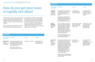 68 69
How do you get your team
to rapidly test ideas?
A key element of customer experience projects
is rapid prototyping. By quickly building in just
enough resolution to make an idea real, you
can get it in front of customers and solicit their
feedback.
Most financial service providers are not used
to quickly testing their ideas through rapid
prototyping, particularly in the early stages.
It can be difficult to break through existing
mindsets and convince your team members
to try (and risk failure) in order to quickly
learn from customers. But prototypes take
a wide variety of forms and some do not
require much commitment on the part of your
organization, as noted below.
PROTOTYPES
Description
Quick, tangible manifestations of
your ideas. Low-fidelity, simple
representation that can take the
form of sketches, storyboards, or
role playing scenarios.
Best used as artifacts to push
forward discussions on an idea.
Idea Mockups
(rough
representations
to illustrate)
Iteration Type
and Purpose
Setting
Meetings or workshops
Example
A storyboard that
demonstrates a new
service experience
3. PLANNING AND TAKING ACTION | CUSTOMER EXPERIENCE TOOLKIT | 2016
PROTOTYPES
Description
The stage when you test a formed
version of your concept/solution
with specific features and
representative users in a natural
context.
Prototypes are valuable tools for
testing specific questions about
features, audiences, or experiences
in context. Generally used in
facilitated experiences with users.
The act of putting your idea into
the world in a more substantive
way. At this stage, your solution is
ready to be tested in a relatively
unfacilitated manner in order to
gather insights on its natural
performance with users. Metrics
and other evidence help your team
hone and evolve a pilot into an
implementable offering.
Pilots and mini-pilots provide
crucial trial periods before refining
and launching an offering.
When a tested offering is rolled out
to market in a more permanent
way. At this point, your product
or service should be able to stand
alongside your existing portfolio of
offerings. Internal (business model,
operations) and external (service
experience, marketing) details
should be fleshed out and only
tweaked slightly. Success is
measured by indicators refined
from the pilot stage, as well as
business performance.
Implementation stage offerings are
real-world solutions launched with
actual customers.
Prototypes
(interactive
concepts to
experiment
with or test)
Pilots or
Mini-pilots
(small scale
programs to
refine)
Implementa-
tion
(models or
offerings to
sustainably
launch)
Iteration Type
and Purpose
Setting
In the field (street,
community spaces,
branch offices, home)
Target or representative
service environment
(branch, store, mobile
platform, etc.)
Actual service
environment with
real partners
Example
A working wireframe
of a mobile service
platform for a potential
customer to click
through
A 60-day trial of a new
service with a group
of 100 customers,
followed by short
phone interviews
A new loan offering
with a digital
onboarding experience
facilitated by field
agents and through
mobile channels
 