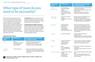 86
When executing a project that focuses on
customers, your best work will be done as
a cross-functional team. You’ll need a built-
in set of collaborators with whom you can
brainstorm ideas, give and get feedback,
and “gut check” assumptions throughout the
project. Make sure each team includes the
following perspectives: consumer mindset,
operational savvy, financial expertise, and
organizational evangelists. Two additional
factors to consider are team size and working
with outside contractors.
1. Team Size depends on the scope of your
project, but it’s best to start with a core team
of at least two people from different customer-
facing functions in your organization.
	
2. Working with Outside Contractors
What can be done internally vs. what requires
an external firm? If you’re unsure and budget
allows, consider having at least some external
assistance. Even for basic research, subtle
changes in questioning technique can result in
dramatically different results.
What type of team do you
need to be successful?
References: CGAP Customer Segmentation Toolkit, Insights into
Action Decision Tree
4. MAKING IT WORK | CUSTOMER EXPERIENCE TOOLKIT | 2016
Organizational Functions
FUNCTIONAL
GROUP
TYPICAL ROLE CONTRIBUTION TO CUSTOMER
EXPERIENCE PROJECT
Design •	 Designer
•	 User Experience Designer
•	 Interaction Designer
•	 Service Designer
•	 Aesthetics, visual and brand identity for
products and retail environments
•	 Prototype and test new product concepts,
particularly for web and mobile channels
•	 Gather and understand customer behaviors,
perceptions, current product usage, desires in
new products and services, exerperience using
products, etc.
•	 Customer Researcher
Customer
Research
87
Product
Development
Information
Technology
Marketing
Analytics
Strategy
Sales
Customer Support
•	 Product Manager
•	 Product Development
Engineer
•	 Product Architect
•	 Quality Assurance (QA)
•	 Product Owner / Program
Manager
•	 Information Technology
Manager
•	 Systems and Infrastructure
Manager
•	 Marketing Strategy
•	 Market Research
•	 Branding and
Communications
•	 Digital Marketing
•	 Search Engine Optimization
•	 Customer Data Analysts
•	 Competitive Intelligence
•	 Channel Strategy
•	 Corporate Strategy
•	 Market Analyst
•	 Sales
•	 Account Management
•	 Customer Relationship
Manager
•	 Customer Support / Service
Manager
•	 Customer Support
Representative
•	 Branch Manager
•	 Understand user behaviors, needs, and wants
to create the right product
•	 Define product portfolio, requirements, and
features rollout
•	 Usability of product and user journeys
•	 Understand uptake of various features
•	 Manage internal technology platforms and
systems, including customer data
•	 Most likely to manage internal knowledge
management platform or all technology used
to collect and record customer feedback
•	 Define and understand target customers
in the process of creating consumer value
propositions (marketing messages), product
pricing, market sizing, and trend scoping
•	 Smaller companies generally assume that
marketing is the natural home for customer-
centric initiatives
•	 Collect customers’ behavioral and
transactional data
•	 Raw data doesn’t provide significant value but
intelligent analysis can bring valuable insights
•	 Conduct market and competitor intelligence
on key market and competitor trends that
span social, technology, and consumer
•	 Define and communicate value propositions
to customers
•	 Understand customer preferences, concerns,
and needs
•	 Handle customer feedback or complaints after
sales
•	 Some companies systematically monitor
customer care feedback to improve current
product offerings
FUNCTIONAL
GROUP
TYPICAL ROLE CONTRIBUTION TO CUSTOMER
EXPERIENCE PROJECT
 