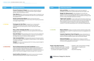 90
PHASE OPERATING PRINCIPLE
3. TESTING
4. MEASURING
Prototypes Are Not Pilots: Prototypes focus on testing specific
components of processes and services. Pilots tend to be small-scale
implementations of an entire process or service. They need to be treated
differently.
Plan for Measurement but Avoid Complexity: Building a
measurement plan during the design and inception of any customer experience
project or prototype is important. But keep customer experience projects as
simple as possible. For example, a survey with five or six questions can be done in
person or over the phone to gauge the impact the project has on customers.
Plan a Little, Prototype the Rest: Once the basic details of your
prototypes are in place, it’s important to let users experience them and provide
feedback. Then tweak.
Avoid Conflicts of Interest: Measurement surveys and tools should be
administered by people who have no stake in eventual outcomes.
Take Calculated Risks: Prototyping needs evaluation and approval metrics
that are less stringent than those applied to standard projects or pilots. Measured
risk-taking is encouraged.
Prevent Premature Critique: Many customer experience ideas run
counter to prevailing wisdom. It’s important that ideas are given thoughtful
attention rather than premature criticism.
Fast and Cheap: While prototyping, quick and raw can be more valuable than
waiting for perfection. Low-fidelity prototypes can yield very useful information
and insights about what can improve customer experience.
Budgets: The culture of prototyping benefits from having a separate budget for
prototyping on a regular basis.
Clear Metrics: When ranking customer experience ideas, it’s important to rate
each one by a well-defined set of parameters that takes into account quantitative
and qualitative factors.
Stories Communicate Better: Rather than blurbs that may be
misinterpreted, writing down ideas as short stories (100-150 words, plus pictures)
encourages thoughtful debate.
4. MAKING IT WORK | CUSTOMER EXPERIENCE TOOLKIT | 2016
91
Early and Often: Collect feedback as soon as users are exposed to
prototypes since people tend to quickly forget what they saw, thought, or felt.
Budget for Measurement: Collecting feedback is one of the most
important activities of the prototyping stage. Without it, there’s no way to know
whether or not to scale. Allocate budget for resources (people and money), as well
as time to conduct meaningful measurement activities.
PHASE OPERATING PRINCIPLE
“Right Sized” Samples: It’s vital to define upfront how many customers you
want to collect feedback from. Too few and the team may not have enough quality
data to proceed; too many and you have to invest a lot in resources and time.
In the Janalakshmi project, for example, the team collected feedback from 50
customers in control and exposed groups over a three-week prototyping period.
5. SCALING Build a Platform: Scaling up successful customer experience projects needs
a dedicated process or platform to expand best practices across geographies and
product lines.
Customer Experience Team of Experts: Having a dedicated team of
customer experience managers who can travel to different locations and initiate
scale-up of customer experience projects helps institutionalize adoption.
Dedicated Budgets: Create a budget pool for carrying out customer
experience projects, with business rules that govern contributions and utilization
of funds by various geographies and functions.
Project Team Best Practices
•	 Create a dedicated project space if possible
•	 Maintain momentum by setting aside time
to consistent work together as a group	
	
•	 Establish a clear communications strategy
•	 Share progress throughout your
organization
•	 Document everything
Reference: Design for Libraries
 
