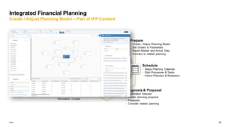Customer - Financial Planning with SAC - Overview Current PUBLIC.pptx