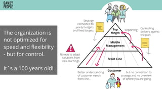 The organization is
not optimized for
speed and ﬂexibility
- but for control.
It´s a 100 years old!
 