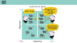 Leadership	for	Agility	
 