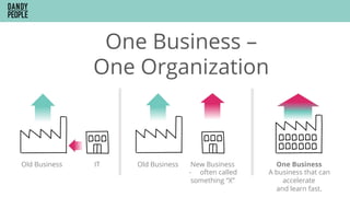 Old Business IT Old Business New Business
-  often called
something “X”
One Business
A business that can
accelerate
and learn fast.
One Business –
One Organization
 
