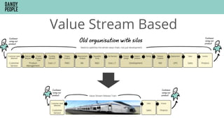 Value Stream Based
 