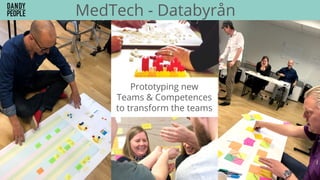 MedTech - Databyrån
Prototyping new
Teams & Competences
to transform the teams
 