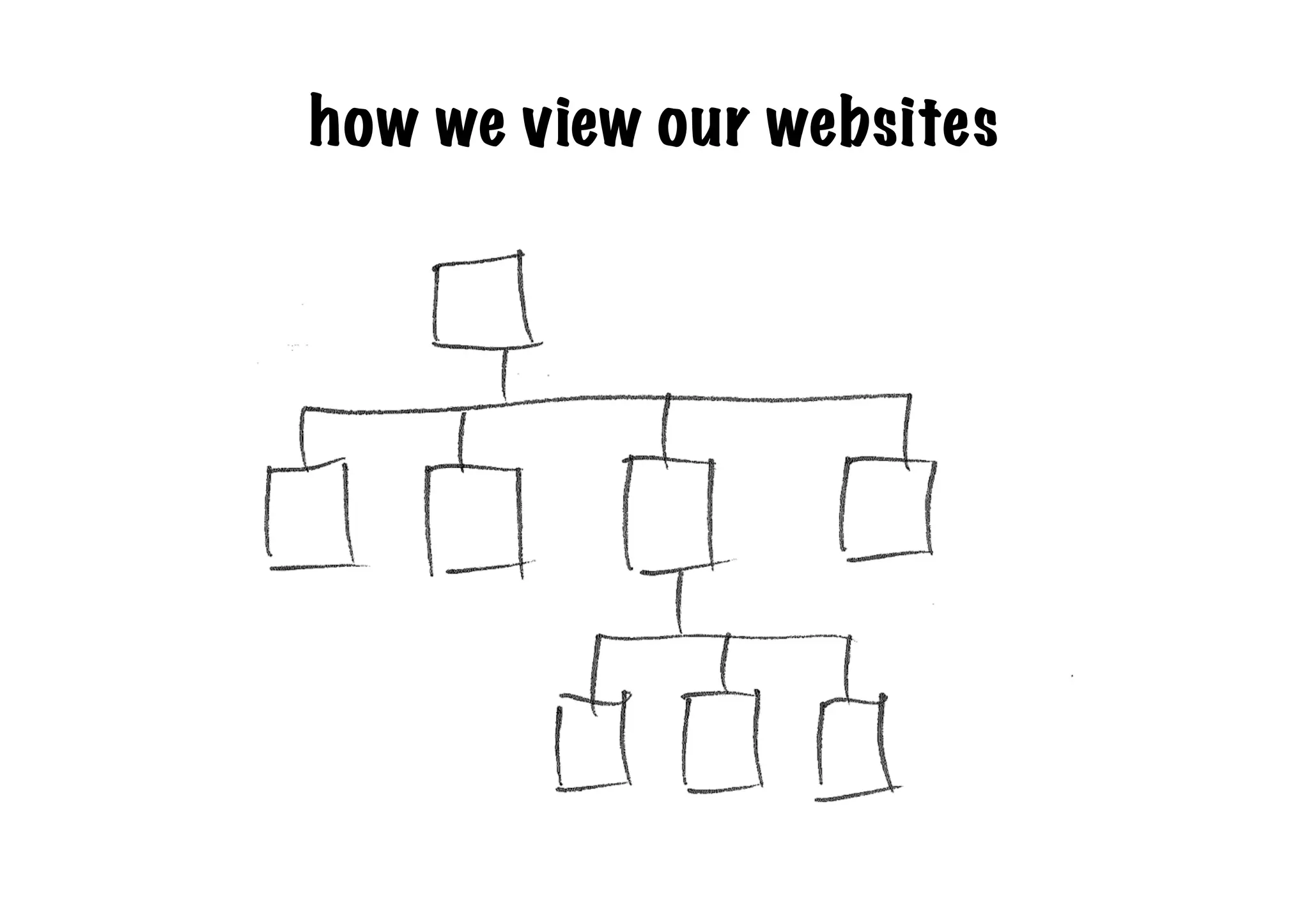 how we view our websites