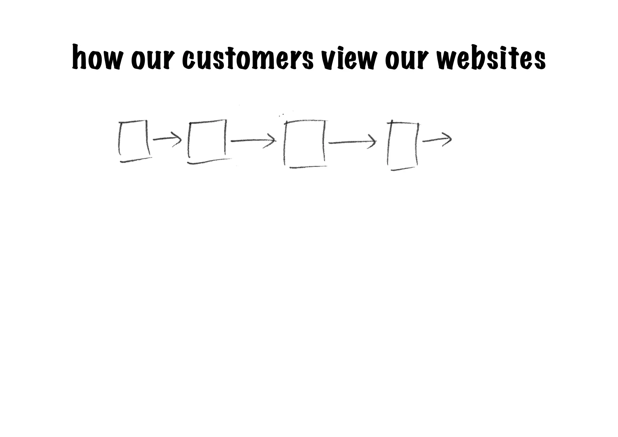 how our customers view our websites