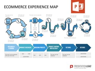 ECOMMERCE EXPERIENCE MAP
This text can be
replaced.
This text can
be replaced.
This text can
be replaced.
This text can
be...