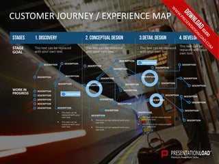 CUSTOMER JOURNEY / EXPERIENCE MAP
WORK IN
PROGRESS
DESCRIPTION
DESCRIPTIONDESCRIPTION
DESCRIPTION
DESCRIPTION
DESCRIPTION
...