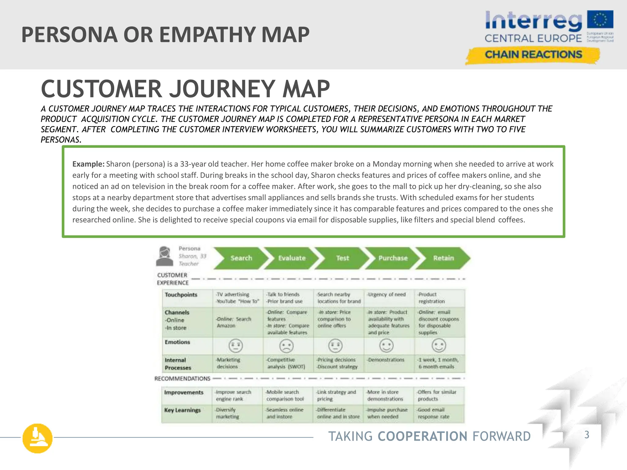 Customer-Journey-Map-Perona-Map-Empathy-Map-Presentation (1).pptx
