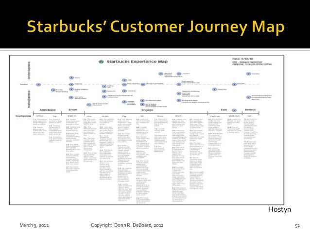 starbucks customer journey Customer Journey Maps: Charting a Course for an Engaging Customer Exp… starbucks customer journey Customer Journey Maps: Charting a Course for an Engaging Customer Exp…