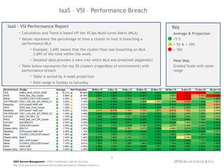 VSI – Performance Breach Diagnosis Easily | PPTX