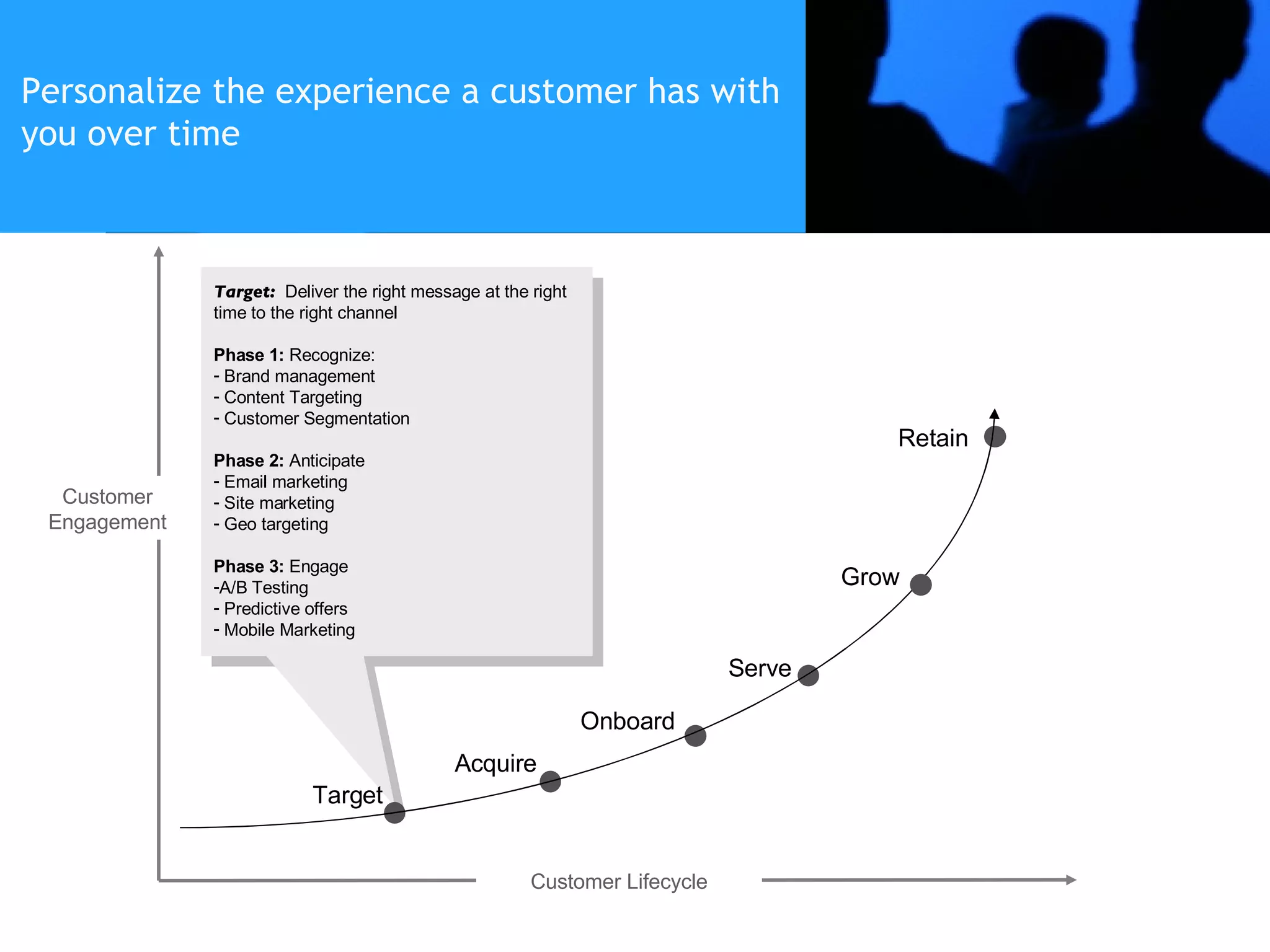 Target:   Deliver the right message at the right time to the right channel Phase 1:  Recognize: Brand management Content Targeting Customer Segmentation Phase 2:  Anticipate Email marketing Site marketing Geo targeting Phase 3:  Engage A/B Testing Predictive offers Mobile Marketing Customer Engagement Customer Lifecycle Target Acquire Onboard Serve Grow Retain Personalize the experience a customer has with you over time 