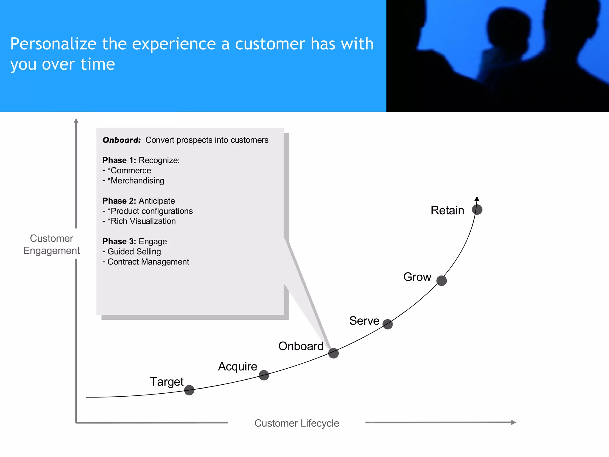 Onboard:   Convert prospects into customers Phase 1:  Recognize: *Commerce *Merchandising Phase 2:  Anticipate *Product configurations *Rich Visualization Phase 3:  Engage Guided Selling Contract Management Customer Engagement Customer Lifecycle Target Acquire Onboard Serve Grow Retain Personalize the experience a customer has with you over time 