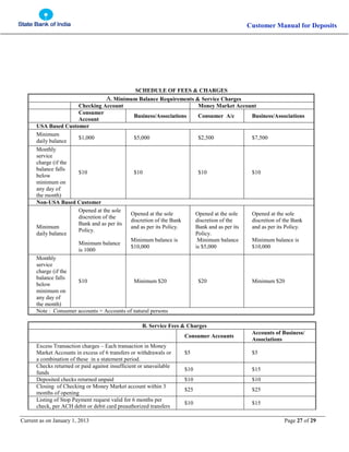Customer Manual for Deposits
Current as on January 1, 2013 Page 27 of 29
SCHEDULE OF FEES & CHARGES
A.Minimum Balance Requ...