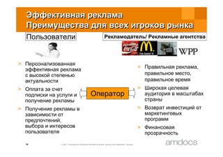 Customer Profiling&Targeted Advertisement