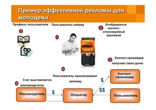 Customer Profiling&Targeted Advertisement