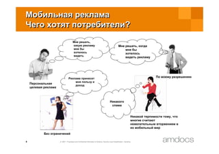 Customer Profiling&Targeted Advertisement