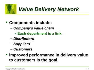 The Value Delivery Network Examples Customer Relationship And Strategic Planning Marketing | PPT