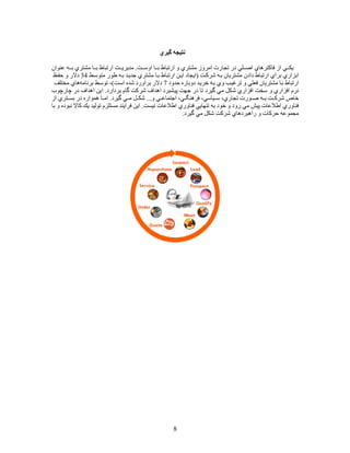 Customer Relationship Managemen CRM