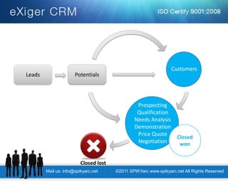 Leads 
Potentials 
Prospecting Qualification Needs Analysis Demonstration Price Quote Negotiation 
Customers 
Closed won 
Closed lost 
Mail us: info@spikyarc.net 
©2011 SPIKYarc www.spikyarc.net All Rights Reserved  