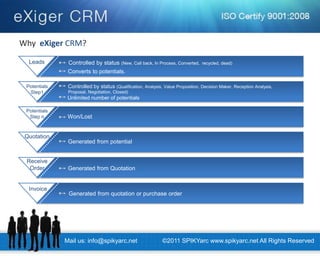 Generated from potential 
Quotation 
Controlled by status (Qualification, Analysis, Value Proposition, Decision Maker, Reception Analysis, 
Potentials 
Step1 
Unlimited number of potentials 
Controlled by status (New, Call back, In Process, Converted, recycled, dead) 
Leads 
Converts to potentials. 
Won/Lost 
Potentials 
Step n 
Generated from Quotation 
Receive 
Order 
Generated from quotation or purchase order 
Invoice 
Proposal, Negotiation, Closed) 
Why eXiger CRM? 
Mail us: info@spikyarc.net 
©2011 SPIKYarc www.spikyarc.net All Rights Reserved  