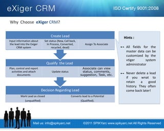 Why Choose eXiger CRM? 
Decision Regarding Lead 
Mark Lead as closed (unqualified) 
Converts lead to a Potential 
(Qualified). 
Plan, control and report activities and attach documents 
Update status 
Associate can view status, comments, suggestion, Task, etc. 
Create Lead 
Input information about the lead into the Exiger CRM system 
Set status (New, Call back, In Process, Converted, recycled, dead) 
Assign To Associate 
Qualify the Lead 
All fields for the master data can be customized by the vtiger system administrator 
Never delete a lead if you wnat to retain a good history. They often come back later! 
Hints : 
Mail us: info@spikyarc.net 
©2011 SPIKYarc www.spikyarc.net All Rights Reserved  