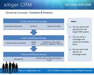 Marketing Campaign : Functions & Proesses 
Track and Measure Results 
Calculate ROI 
Promote Leads to Potentials based on results 
Associate Leads and Contacts 
Update status 
Associate can view status, comments, suggestion, Task, etc. 
Create a Marketing Campaign 
Input/Update Information 
Set Status 
Assign To Associate 
Active Marketing Compaign 
You can send email directly from the Exiger CRM system. You can clone a Campaign and easily start another like it. You can save bulk data for an Compaign event. 
Hints : 
Mail us: info@spikyarc.net 
©2011 SPIKYarc www.spikyarc.net All Rights Reserved  