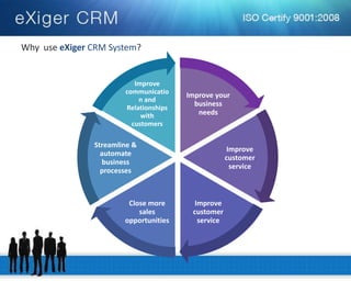 Improve your business needs 
Improve customer service 
Improve customer service 
Close more sales opportunities 
Streamline & automate business processes 
Improve communication and Relationships with customers 
Why use eXiger CRM System?  