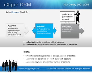 CONTACT 
A Person that you want to keep information about 
POTENTIAL 
A Specific Sales Opportunity 
ACCOUNT 
A company or organization you want to keep information about. 
Lead – Non- qualified sales prospect 
Accounts may have an unlimited number of contacts 
Accounts can be related to each other (sub-accounts 
Potentials are always related to a single Account or Contact 
HINTS : 
A Contact may be associated with an Account A Potential is associated with either an Account or a Contact 
Sales Process Module 
Mail us: info@spikyarc.net 
©2011 SPIKYarc www.spikyarc.net All Rights Reserved  