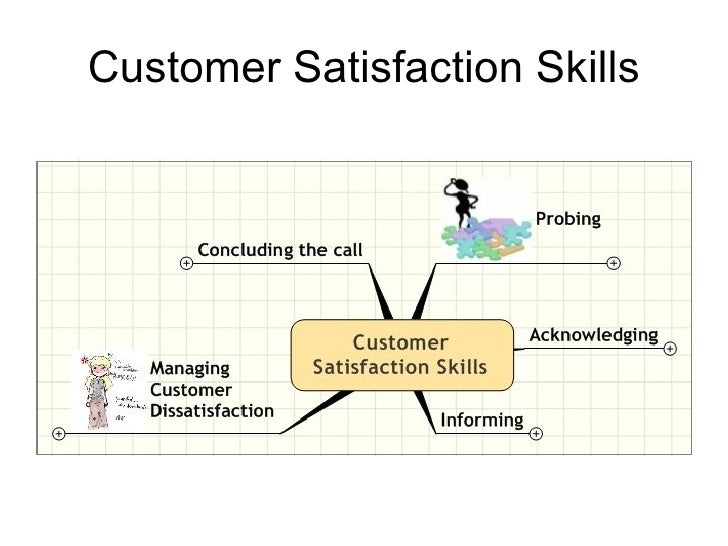customer satisfaction skills customer satisfaction skills