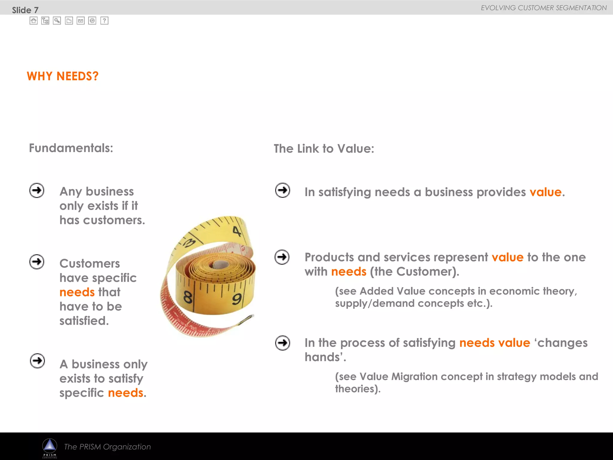 
EVOLVING CUSTOMER SEGMENTATION
The PRISM Organization
Fundamentals:
Any business
only exists if it
has customers.
Customers
have specific
needs that
have to be
satisfied.
A business only
exists to satisfy
specific needs.
The Link to Value:
In satisfying needs a business provides value.
Products and services represent value to the one
with needs (the Customer).
(see Added Value concepts in economic theory,
supply/demand concepts etc.).
In the process of satisfying needs value ‘changes
hands’.
(see Value Migration concept in strategy models and
theories).
WHY NEEDS?
Slide 7
 