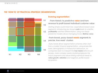 
EVOLVING CUSTOMER SEGMENTATION
The PRISM Organization
THE ‘HOW TO’ OF PRACTICAL STRATEGIC SEGMENTATION
N1 N2 N3 N4
V1
V2
V3
V4
V5
Evolving segmentation:
- From historic to predictive value and from
revenue to profit-based individual customer value
Starting simple could mean few, expenditure-based value
segments. Introducing any known costs leads to a better,
profitability-oriented differentiation. Using non-linear
predictive models allows managing future, lifetime value.
-From broad, proxy-based needs segments to
precise, true need clusters
-Early needs-driven segmentation schemes often start
from a market (macro) segmentation, using proxies like
basic demographics or transaction behaviours. As
companies learn to interpret the true needs behind such
proxies, more complex needs clustering replaces the
macro segments and allows linking individual needs to
value growth, retention and targeted, profile-based
acquisition.
 