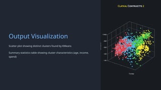 Customer-Segmentation-Using-Unsupervised-Learning.pptx